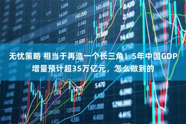 无忧策略 相当于再造一个长三角!5年中国GDP增量预计超35万亿元,怎么做到的